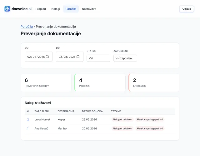 Preverjanje skladnosti